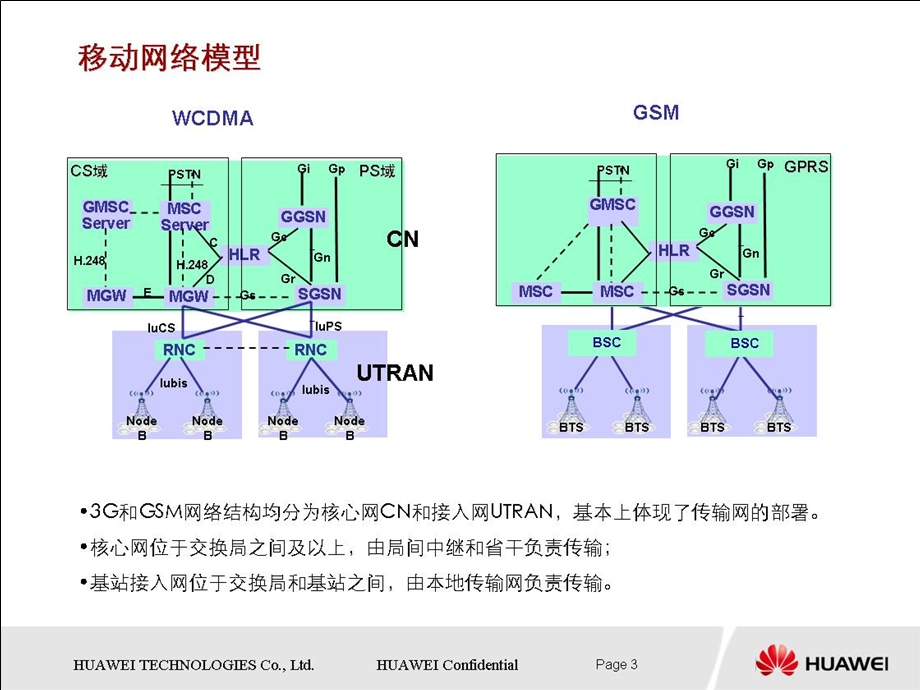 中国联通WCDMA承载解决方案探讨.ppt_第3页