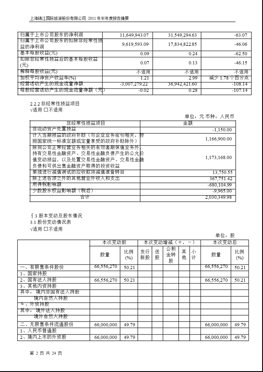 900929锦旅B股半报摘要.ppt_第2页