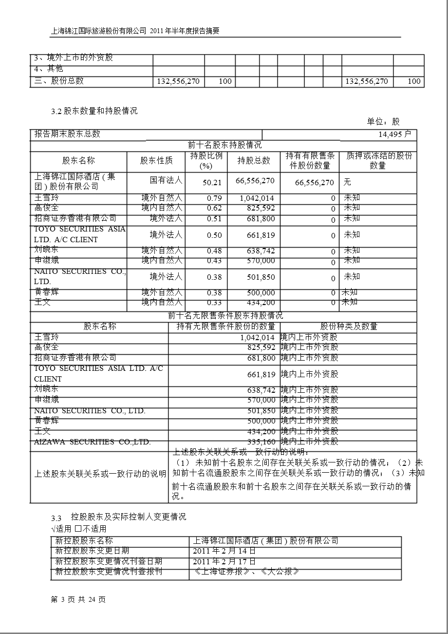 900929锦旅B股半报摘要.ppt_第3页