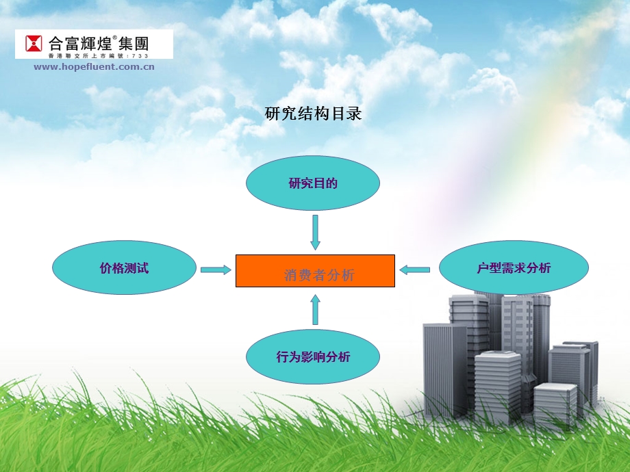 【地产策划】合富PPT辉煌-沈阳高端客户调查报告-35PPT(1).ppt_第2页