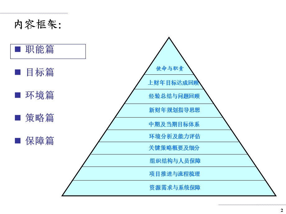 业务规划模板.ppt_第2页