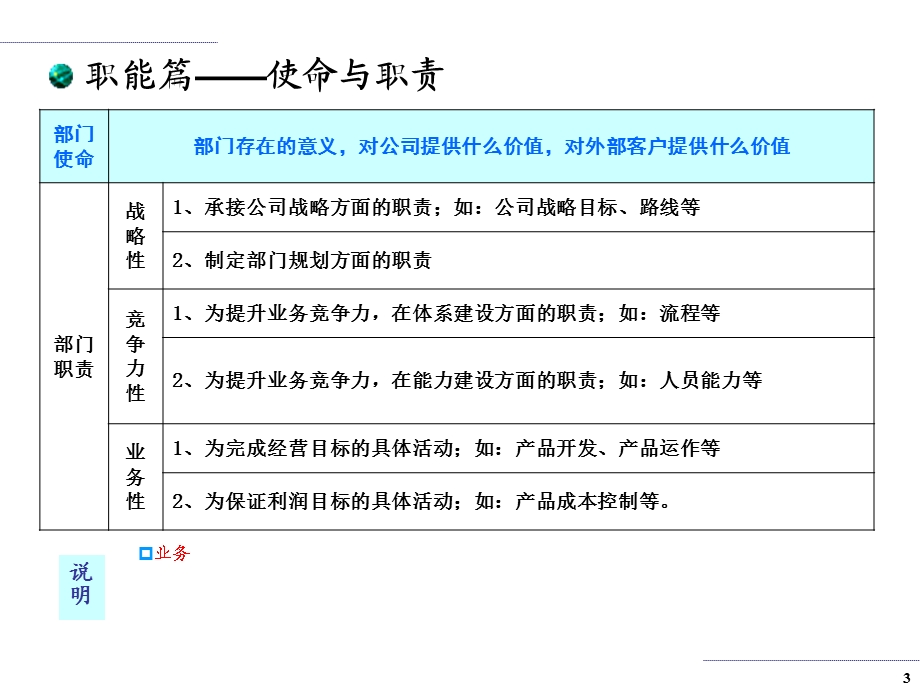 业务规划模板.ppt_第3页