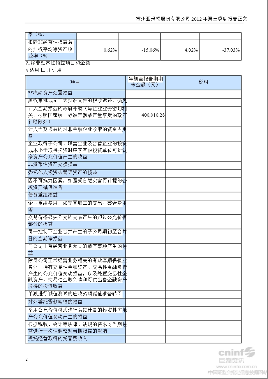 亚玛顿：2012年第三季度报告正文.ppt_第2页