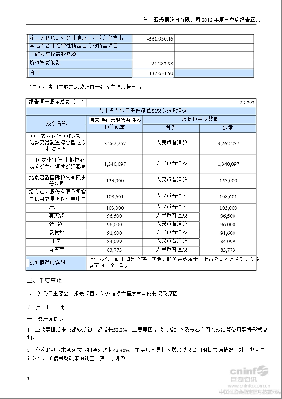 亚玛顿：2012年第三季度报告正文.ppt_第3页