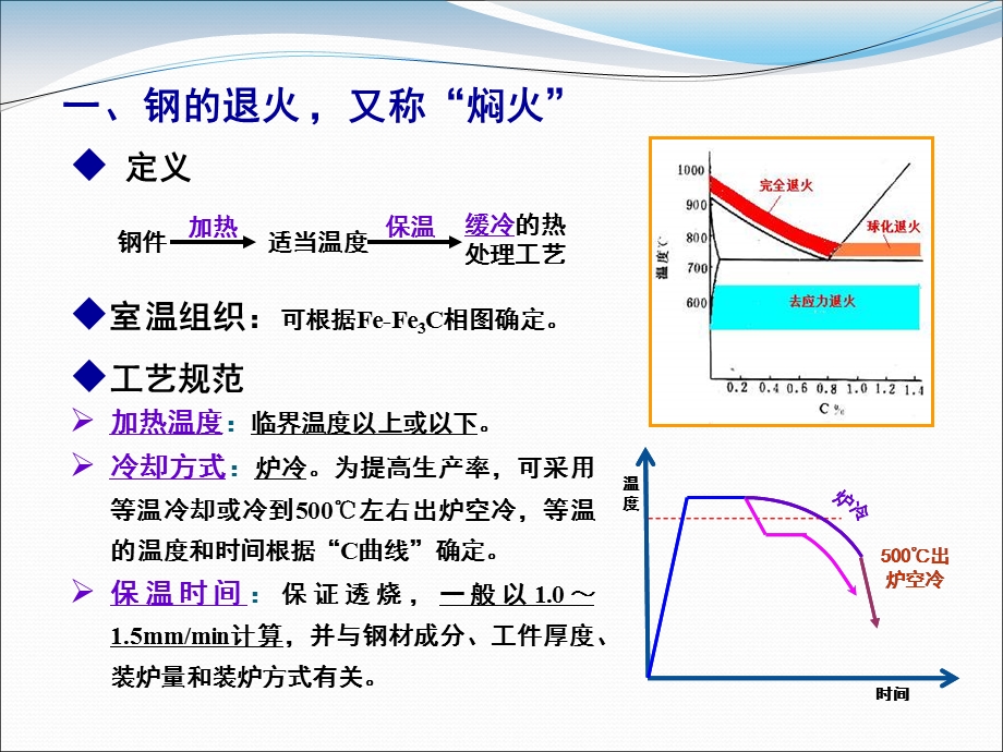 钢的普通热处理.ppt_第3页