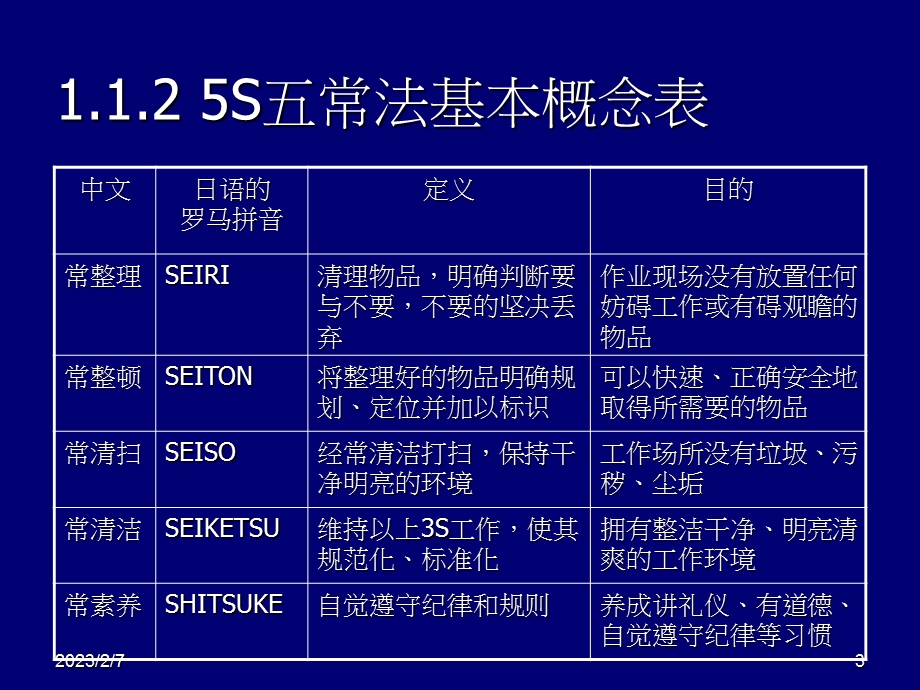 5S实战培训教材.ppt_第3页