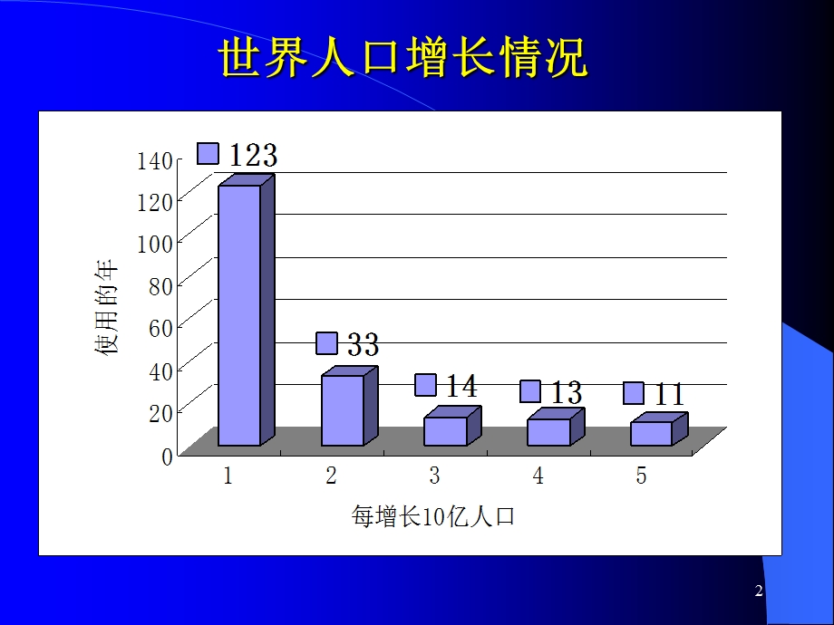 计划生育宣传文稿 计划生育宣讲文案演讲PPT.ppt_第2页