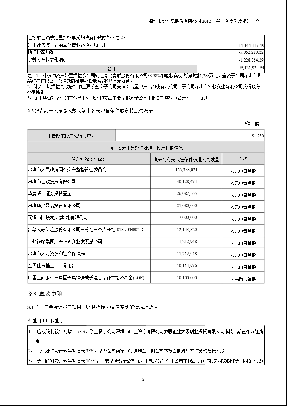 农 产 品：第一季度报告全文.ppt_第2页