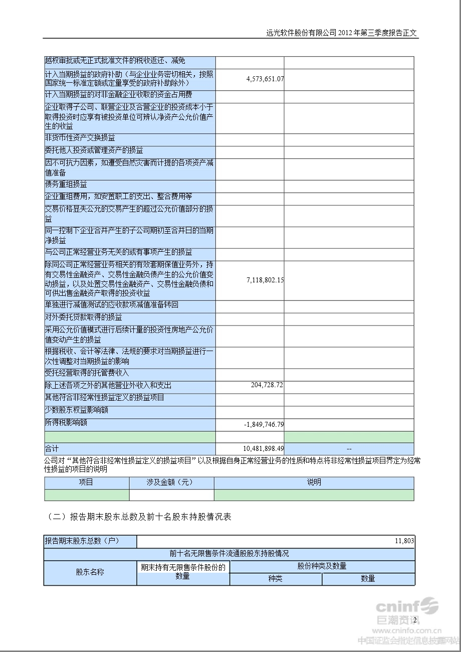 远光软件：第三季度报告正文.ppt_第2页