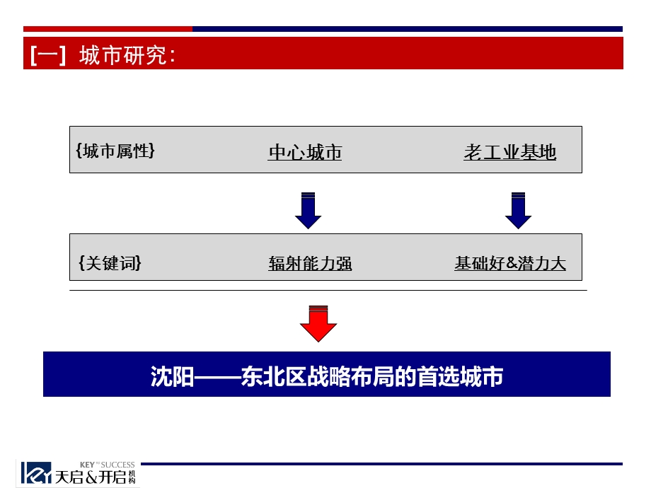 中交集团沈阳新南站项目拿地决策战略研究报告101P.ppt_第3页