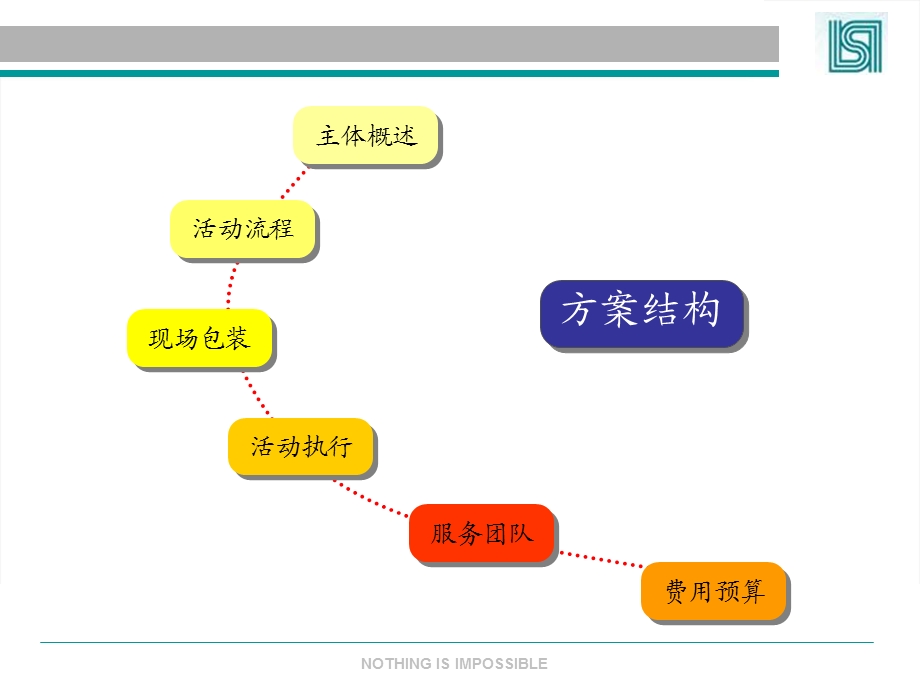 海悦山庄酒店开业庆典晚会策划方案1.ppt_第2页