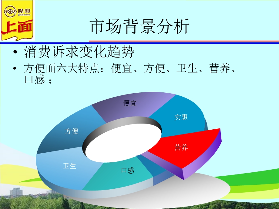 【广告策划PPT】隆邦集团大骨炖上市草案.ppt_第2页