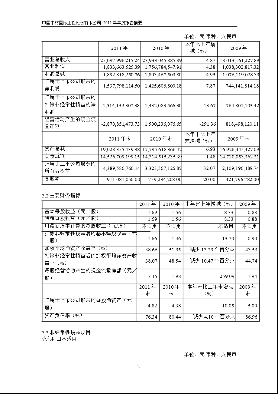 600970 中材国际报摘要.ppt_第2页