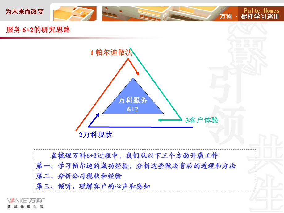 万科服务6+2.ppt_第3页