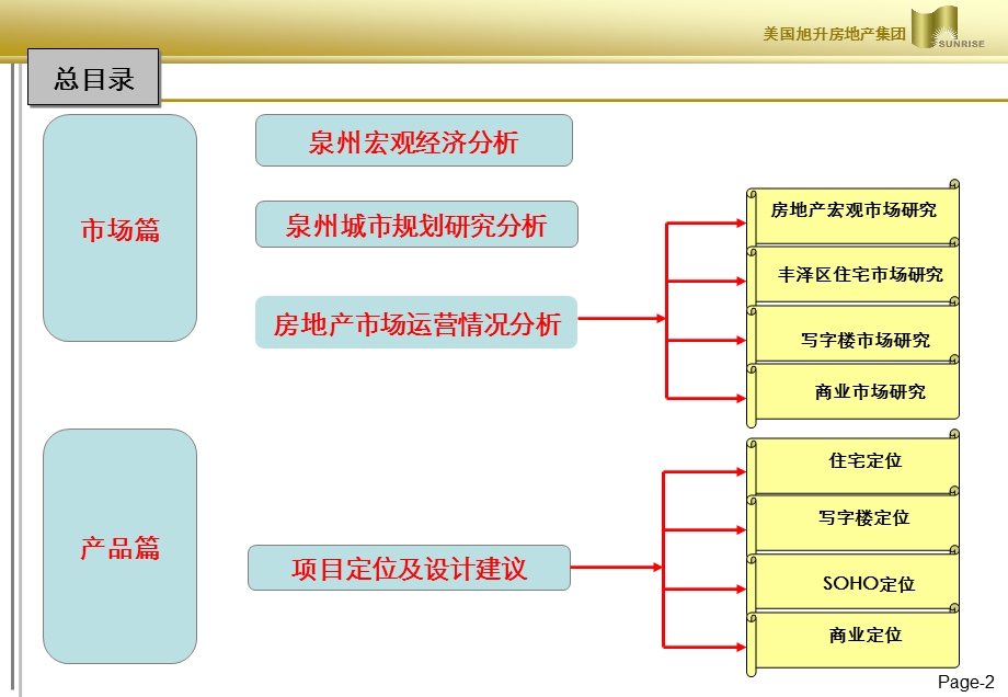 11月泉州东海滨城项目前期定位报告187p.ppt_第2页