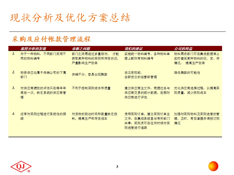 安达信贵州轮胎企业资源计划系统报告.ppt_第3页