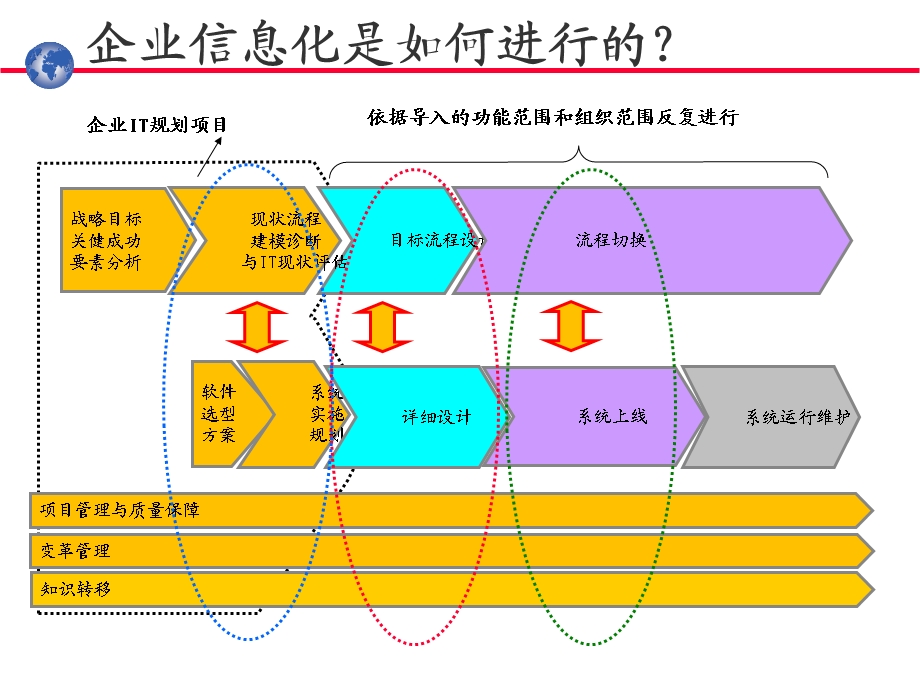 市场部业务流程管理.ppt_第3页