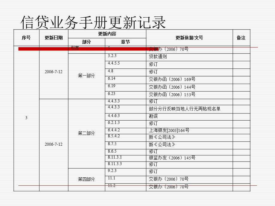 银行信贷手册.ppt_第2页