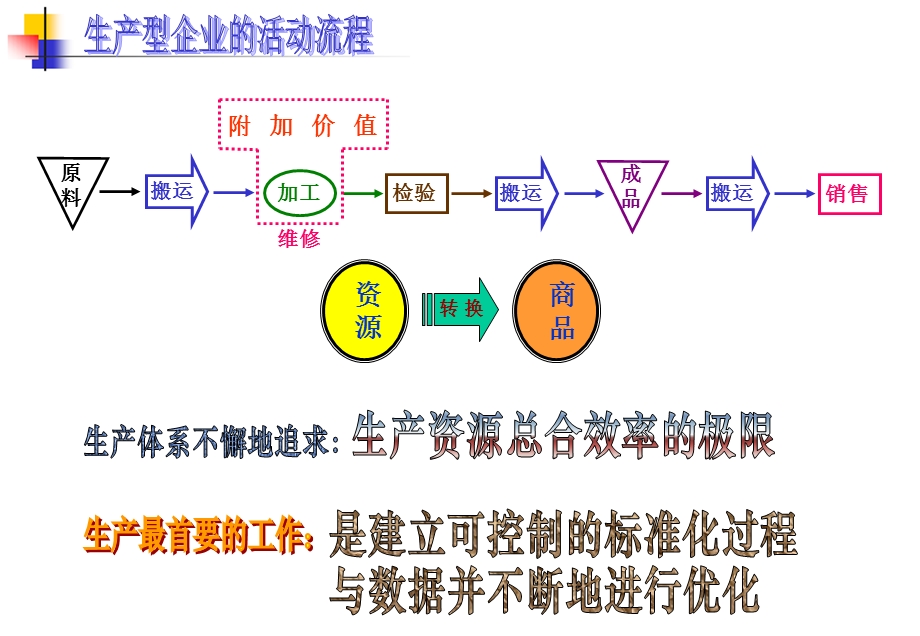 6S看板管理与工作简化.ppt_第2页