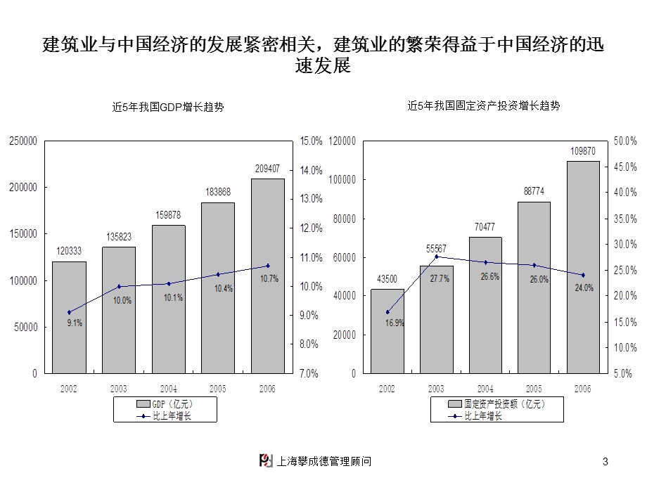 攀成德建筑集团—集团管控研讨会1.ppt_第3页