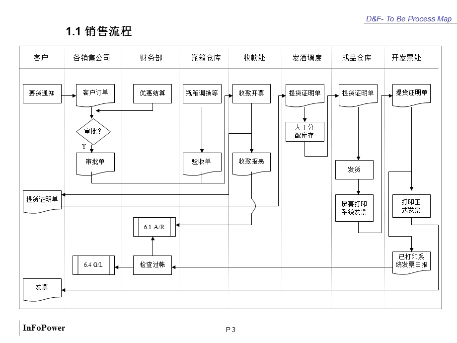 QAD业务流程培训.ppt_第3页