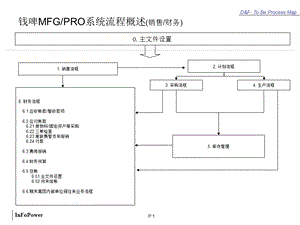 QAD业务流程培训.ppt