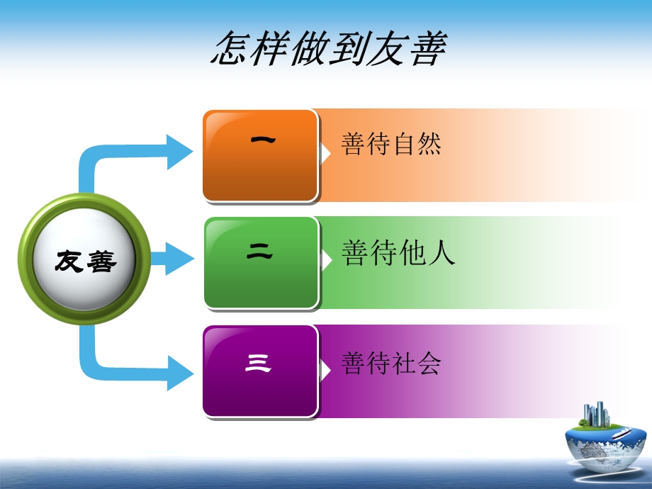 友善——社会主义核心价值观.ppt_第3页