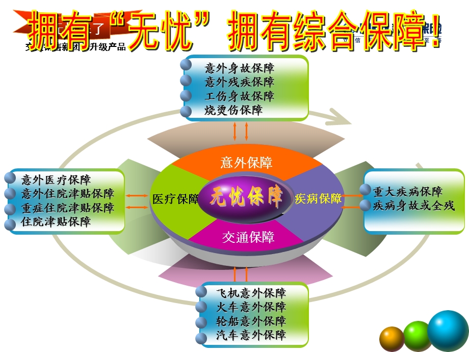 新华保险团险无忧(团体险)升级产品.ppt_第2页