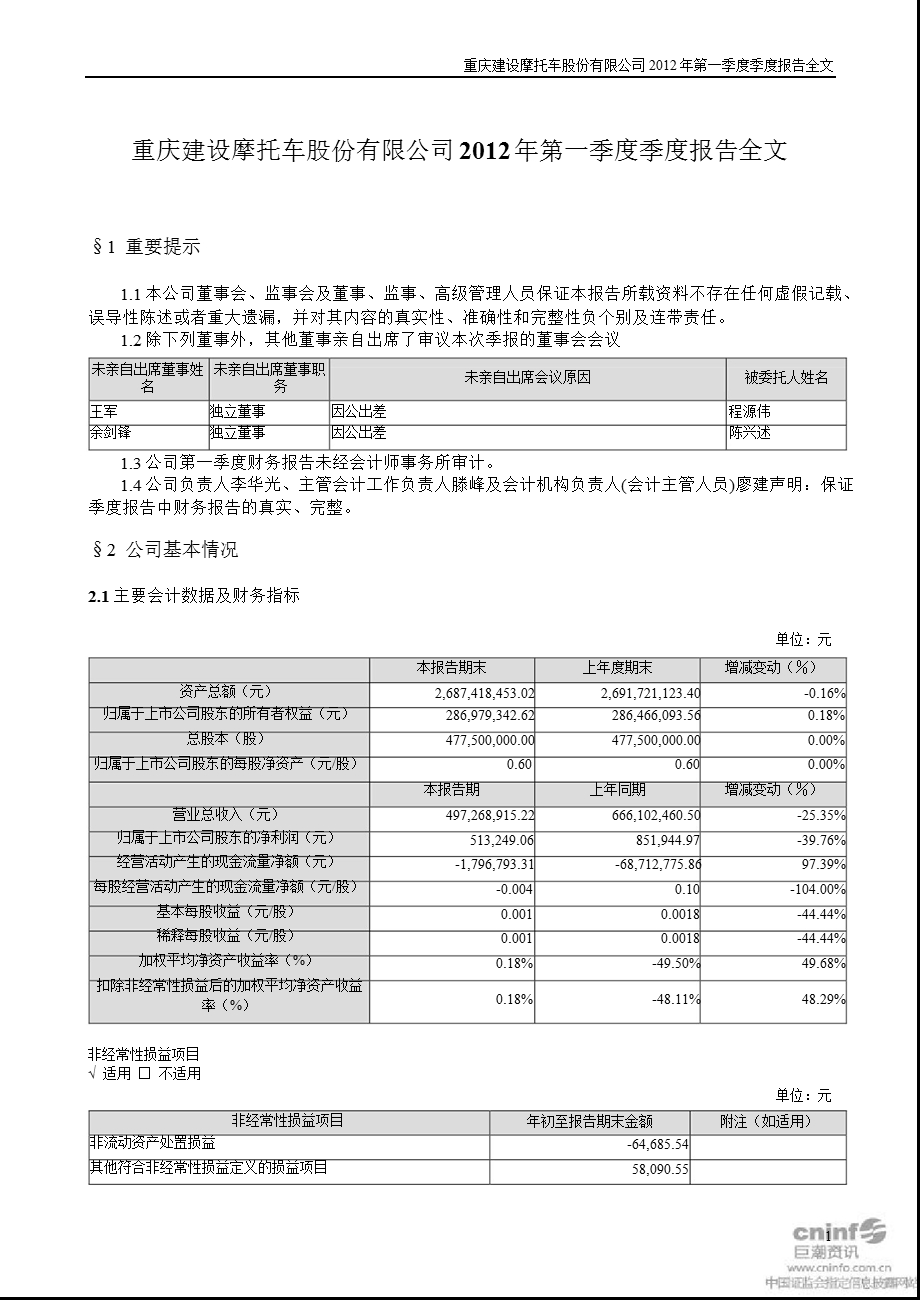 建 摩Ｂ：第一季度报告全文.ppt_第1页