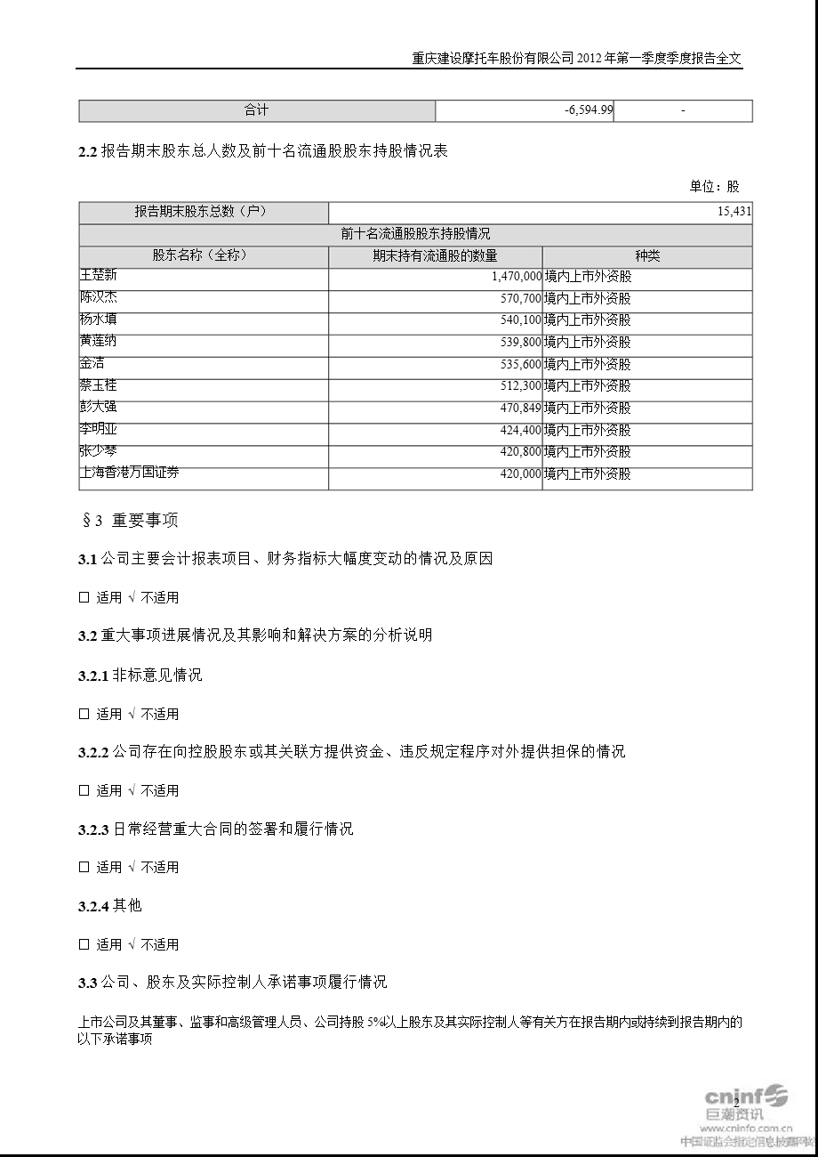 建 摩Ｂ：第一季度报告全文.ppt_第2页