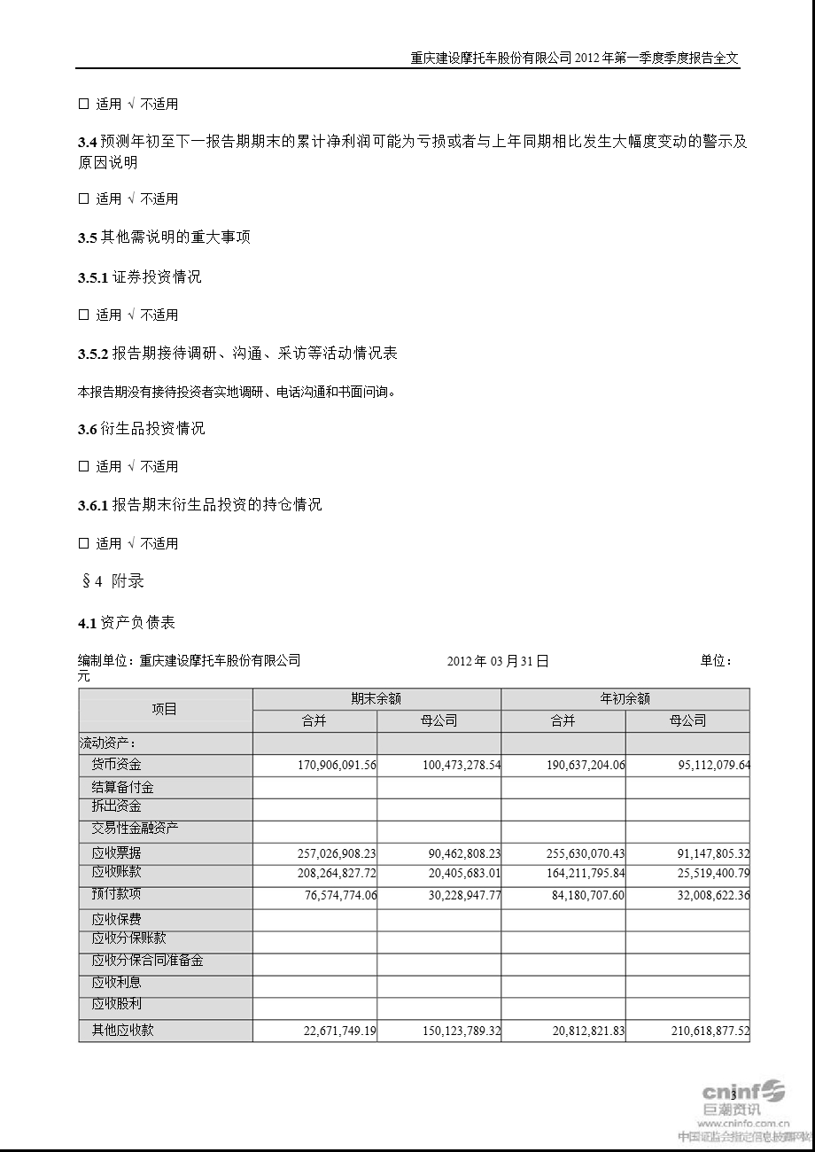 建 摩Ｂ：第一季度报告全文.ppt_第3页