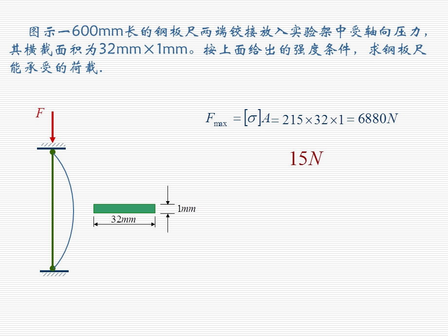 材料力学第九章压杆稳定32页.ppt_第2页