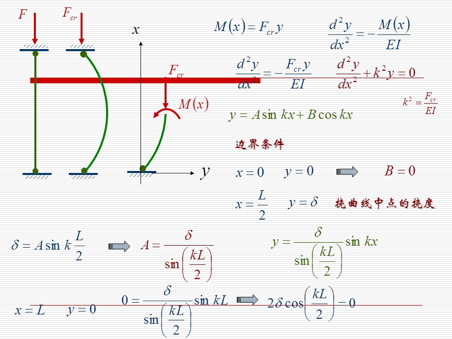 材料力学第九章压杆稳定32页.ppt_第3页