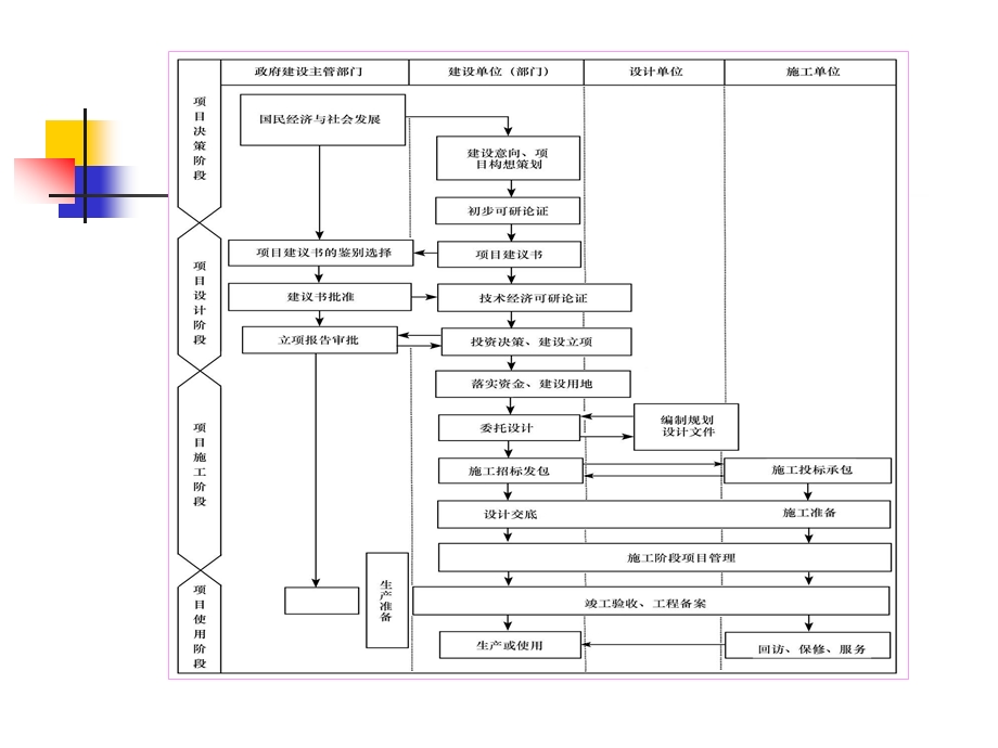 教学课件PPT建筑施工.ppt_第2页