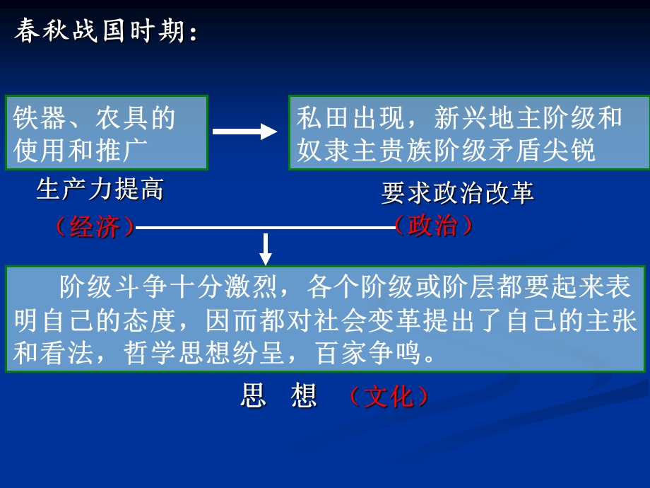 高二政治真正的哲学都是自己时代的精神上的精华.ppt_第2页