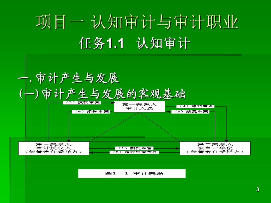 审计基础与实务高职类.ppt_第3页