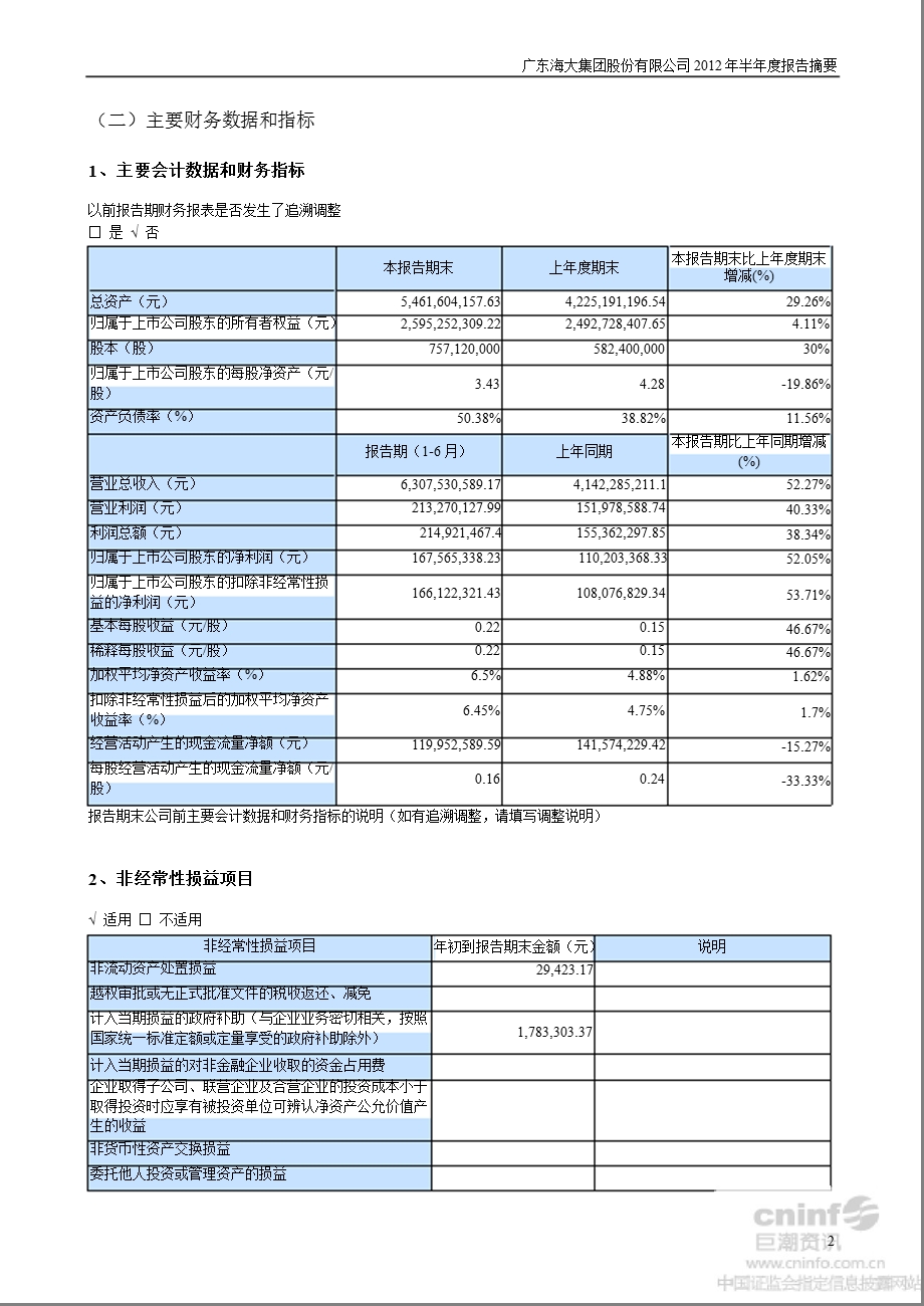 海大集团：半报告摘要.ppt_第2页