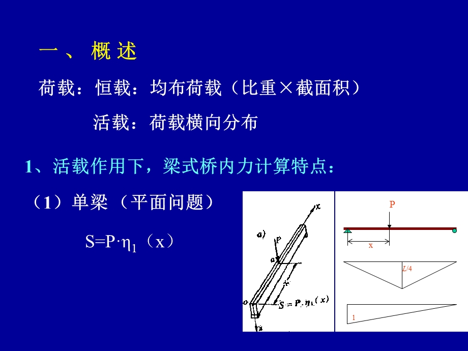 桥梁工程荷载横向分布计算简介.ppt_第2页