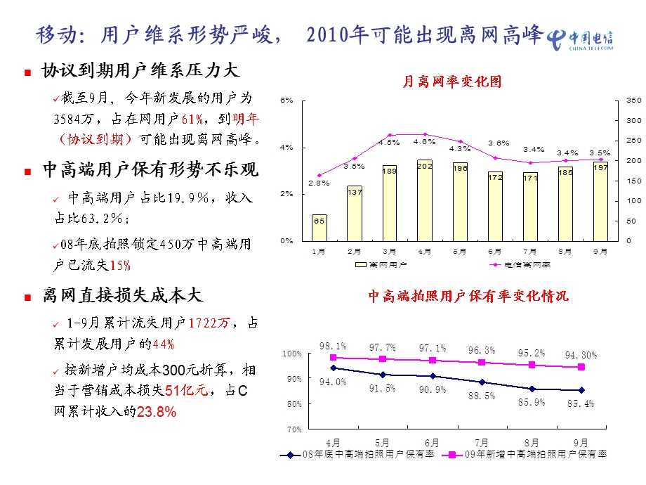 中国电信客户维系工作部署 .ppt_第3页