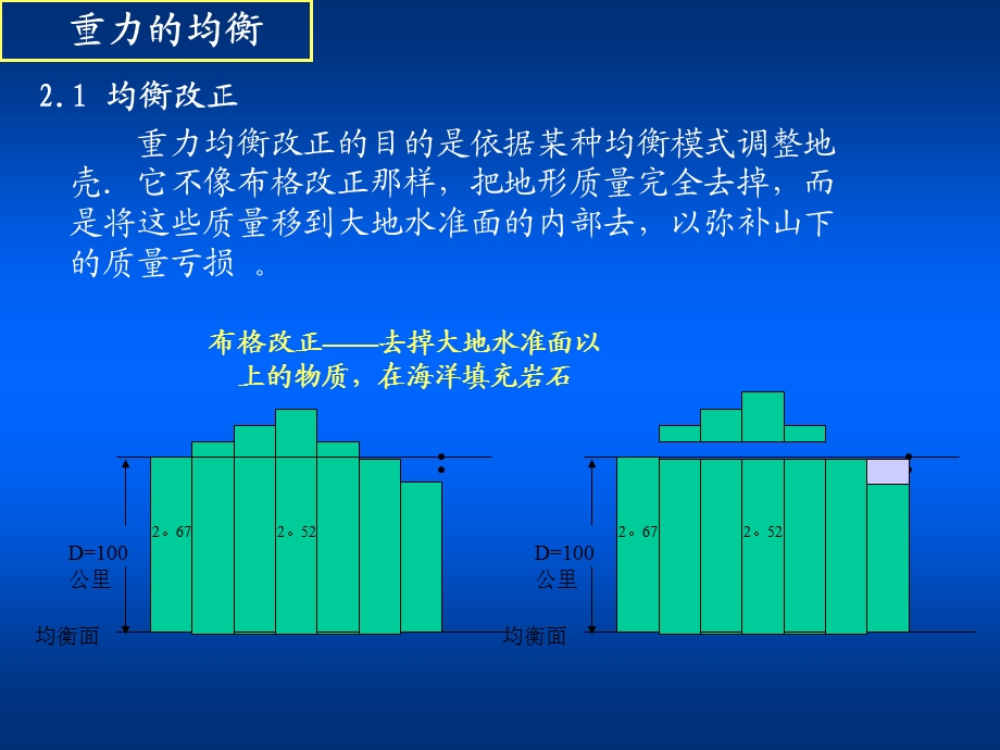 重力异常分析 地壳均衡及均衡校正.ppt_第2页