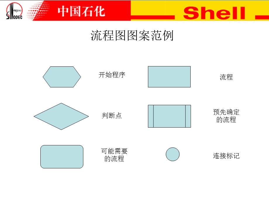 中石化壳牌加油站便利店门店运营流程.ppt_第2页