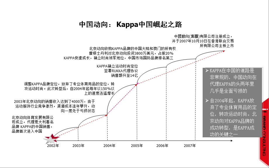 服装品牌案例案例——KAPA.ppt_第3页