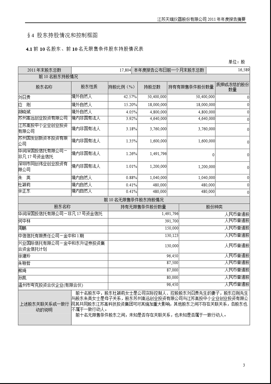 天瑞仪器：报告摘要.ppt_第3页