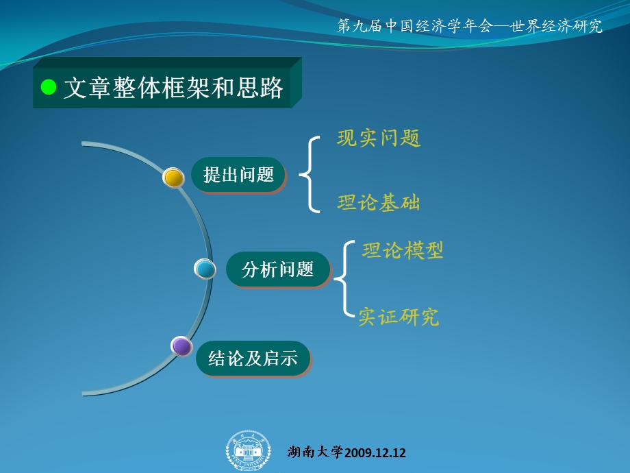 （世界经济研究）柒江艺发展 中国家知识产权保护、人力资本与 经济增长.ppt_第2页