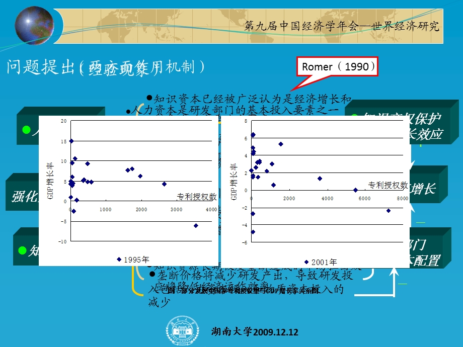 （世界经济研究）柒江艺发展 中国家知识产权保护、人力资本与 经济增长.ppt_第3页