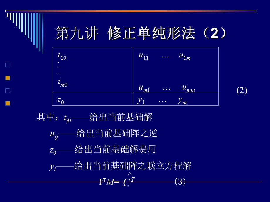 教学课件PPT修正单纯形法.ppt_第2页