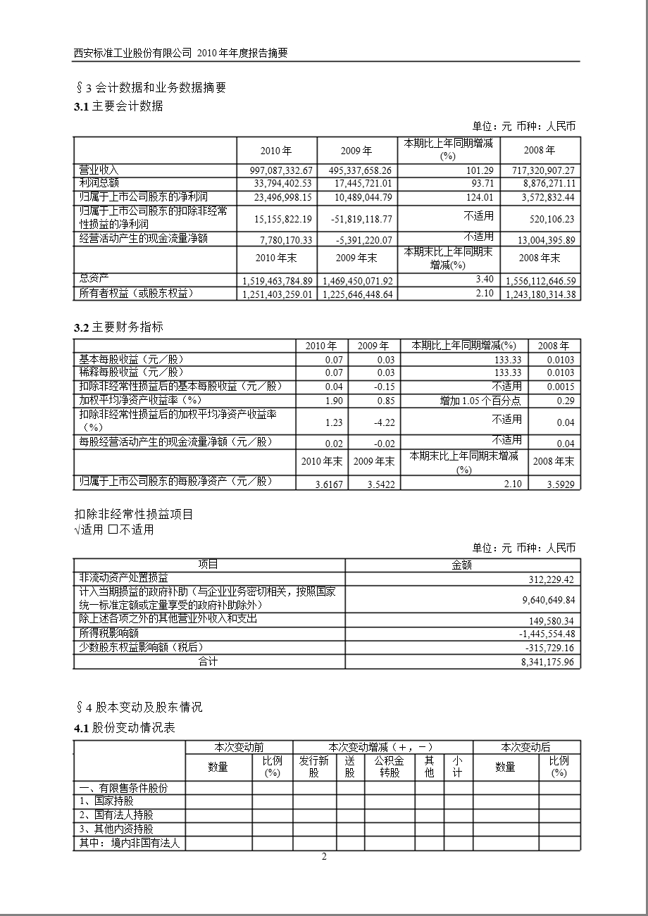 600302标准股份报摘要.ppt_第2页