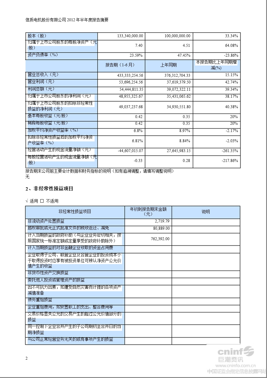 信质电机：2012年半年度报告摘要.ppt_第2页