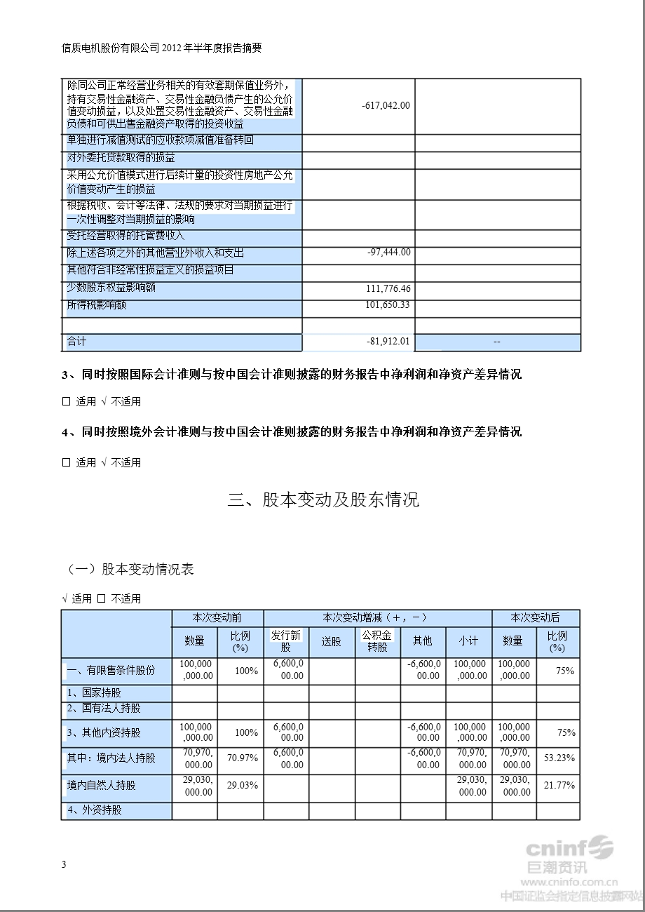 信质电机：2012年半年度报告摘要.ppt_第3页