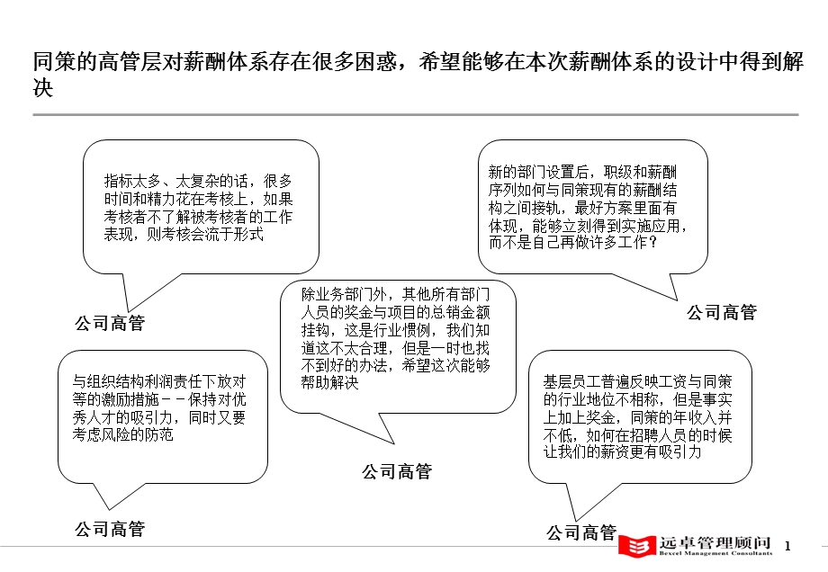 上海同策高管激励报告提交审议0924版.ppt_第2页